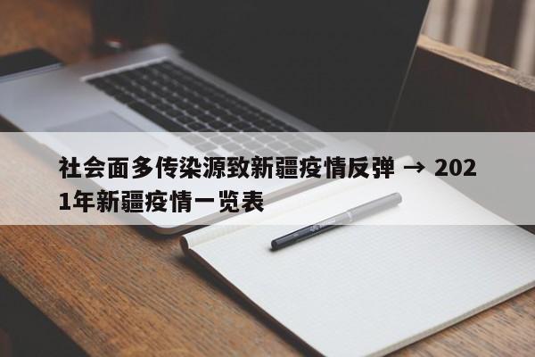 社会面多传染源致新疆疫情反弹 → 2021年新疆疫情一览表